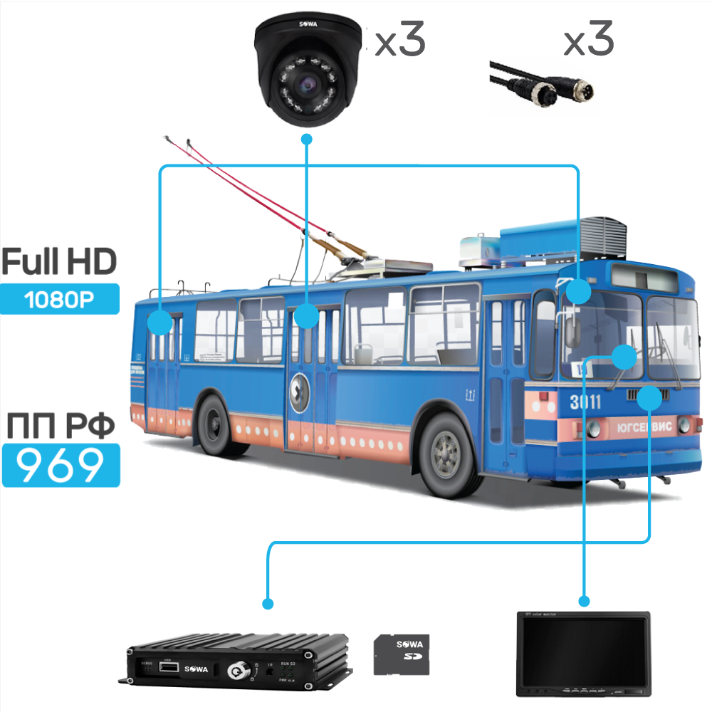 Комплект видеонаблюдения SOWA для городского тролейбуса