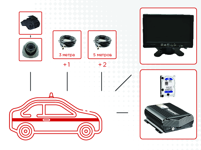 Комплект видеонаблюдения Мовирег для автомобилей полиции